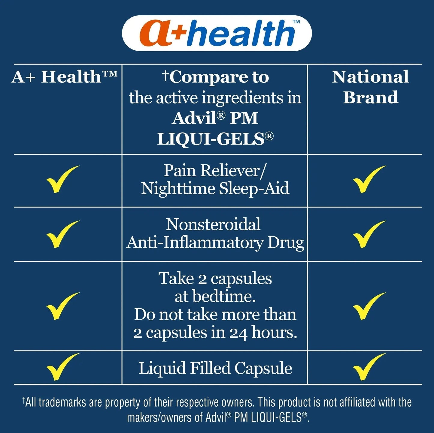 A+Health Ibuprofen PM Softgels, Pain Reliever/Nighttime Sleep Aid (NSAID), Ibuprofen 200mg and Diphenhydramine Hydrochloride 25mg, 120 Count - dailyvitalstore