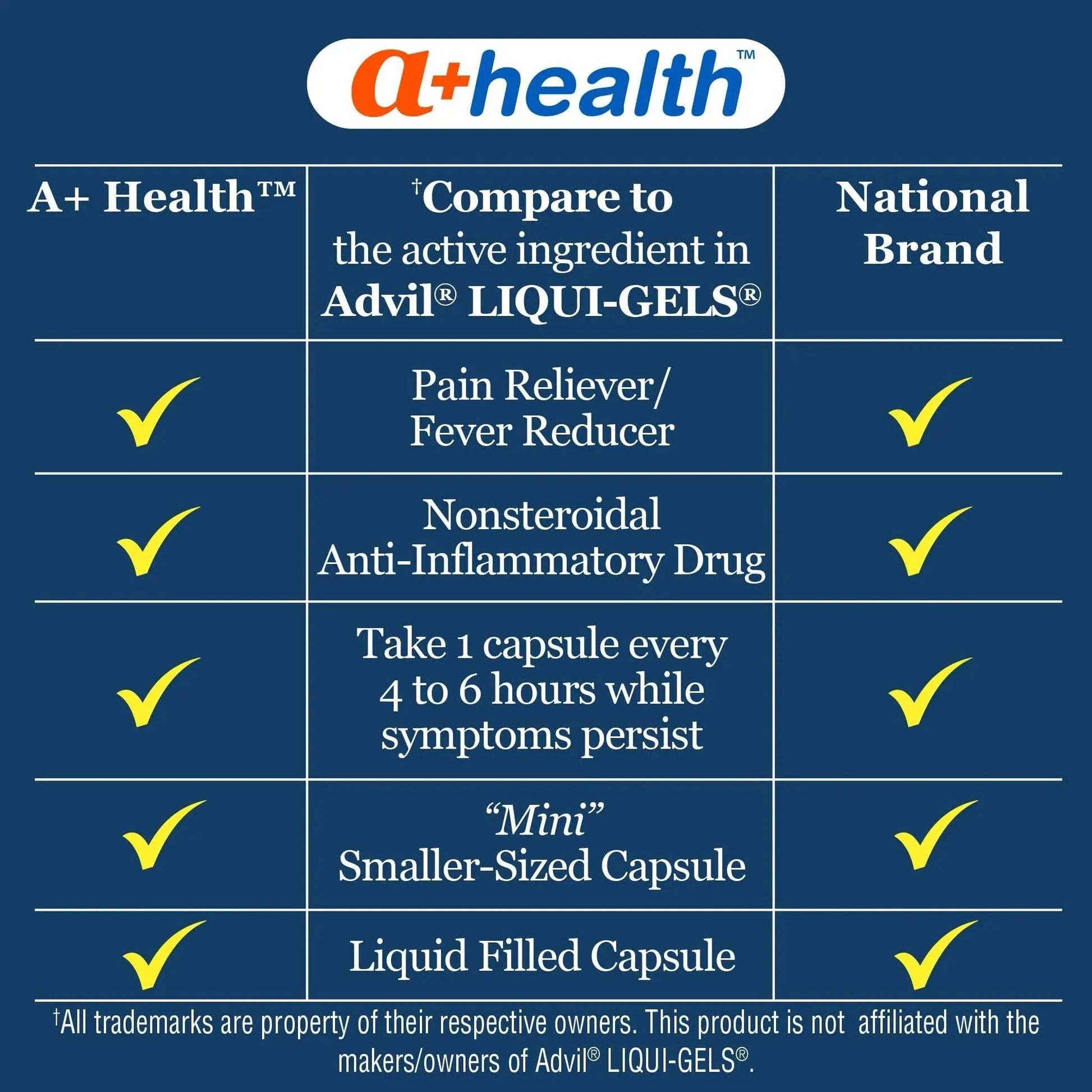 A+Health Mini Ibuprofen 200 Mg Softgels, Pain Reliever/Fever Reducer (NSAID), 500 Count - dailyvitalstore