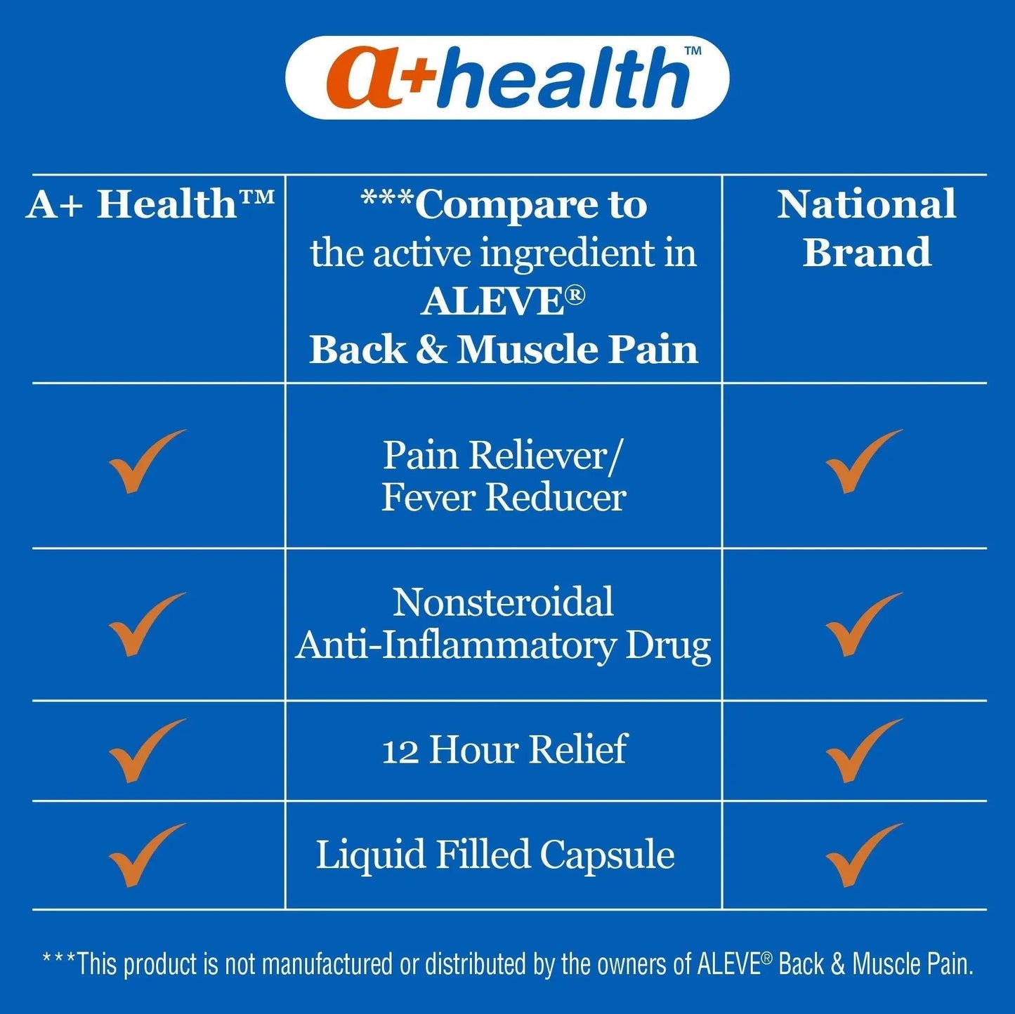 A+Health Naproxen Sodium 220 Mg Liquid Gels Back and Muscle Pain, Pain Reliever/Fever Reducer (NSAID), 180 Count - dailyvitalstore