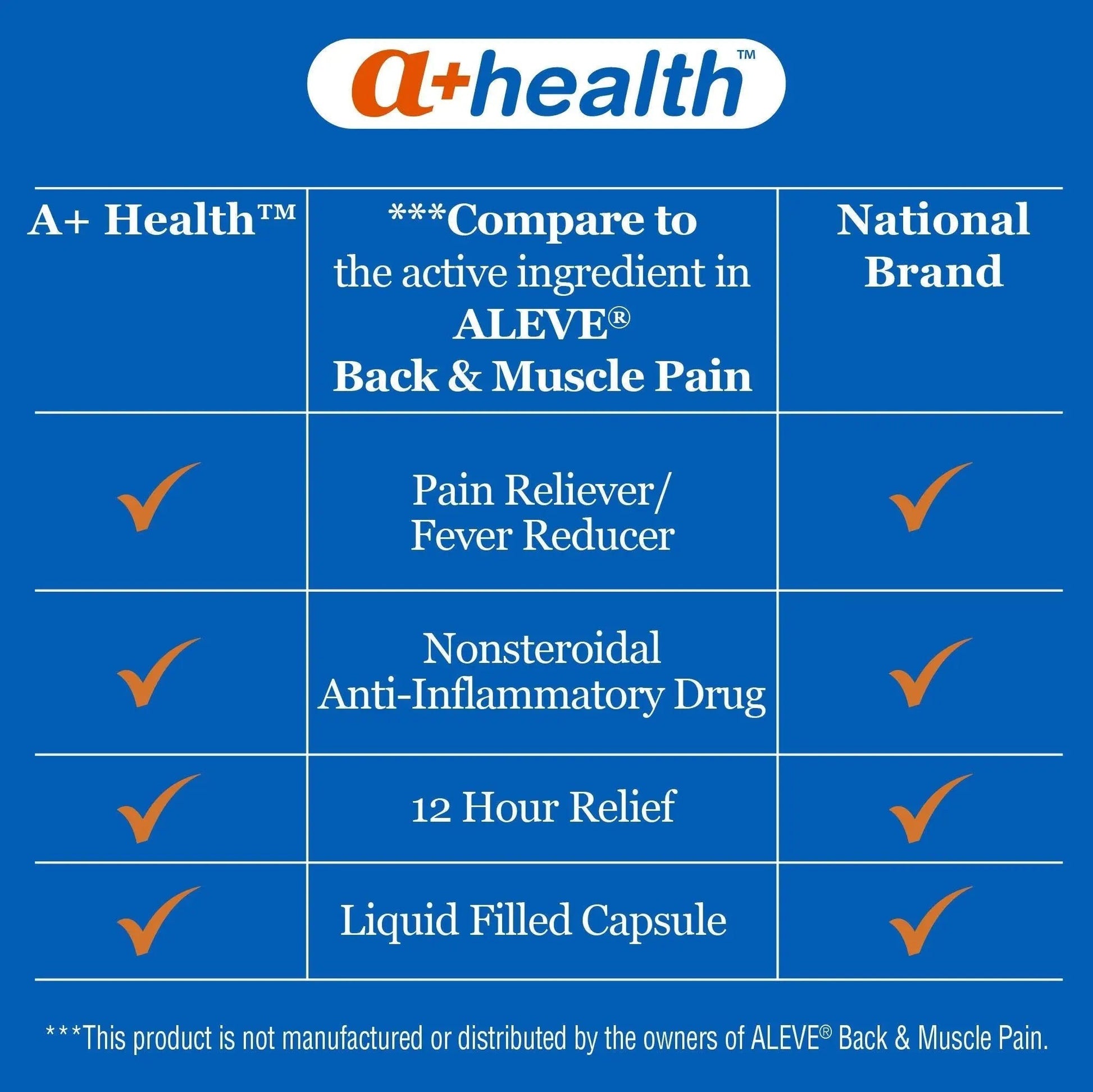 A+Health Naproxen Sodium 220 Mg Liquid Gels Back and Muscle Pain, Pain Reliever/Fever Reducer (NSAID), 180 Count - dailyvitalstore