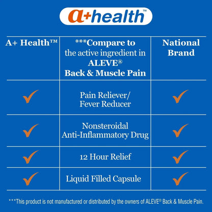A+Health Naproxen Sodium 220 Mg Liquid Gels Back and Muscle Pain, Pain Reliever/Fever Reducer (NSAID), 180 Count - dailyvitalstore