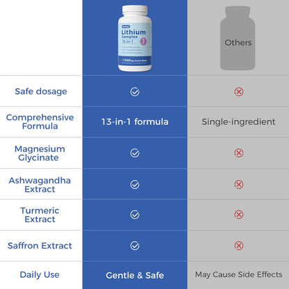 AiVital™ Lithium Orotate 5mg, 13-in-1 Lithium Supplement with Magnesium Glycinate, L-theanine & DHA for Daily Balance, Focus & Clarity, Low-Dose Formula, Non-GMO, Gluten Free, Vegan, 120 Capsules - dailyvitalstore
