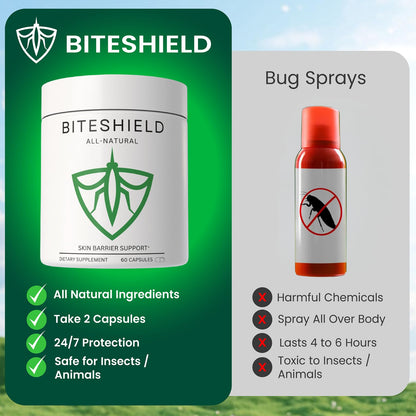 All-Natural Daily Supplement for “Bite Magnets” – 24/7 Plant-Based Alternative to Mosquito Repellents, Insect Sprays & Bug Sprays – Supports Skin, Wellness & Outdoor Comfort - dailyvitalstore