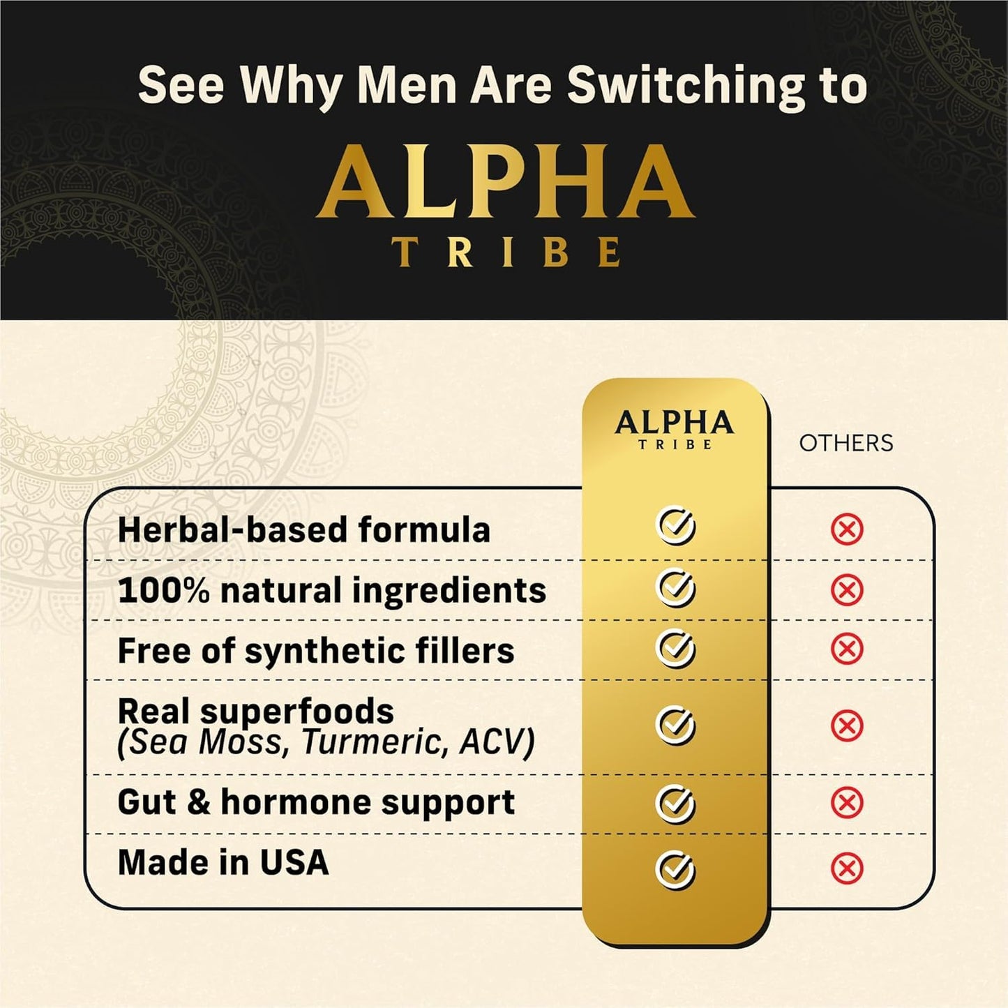 Alpha Tribe Multivitamin for Men with Sea Moss, Black Seed Oil, Ashwagandha, Turmeric, Bladderwrack, Burdock, Vitamin C, Elderberry, Manuka | Daily Vitamins & Minerals Supplement Capsules - 240 Count - dailyvitalstore