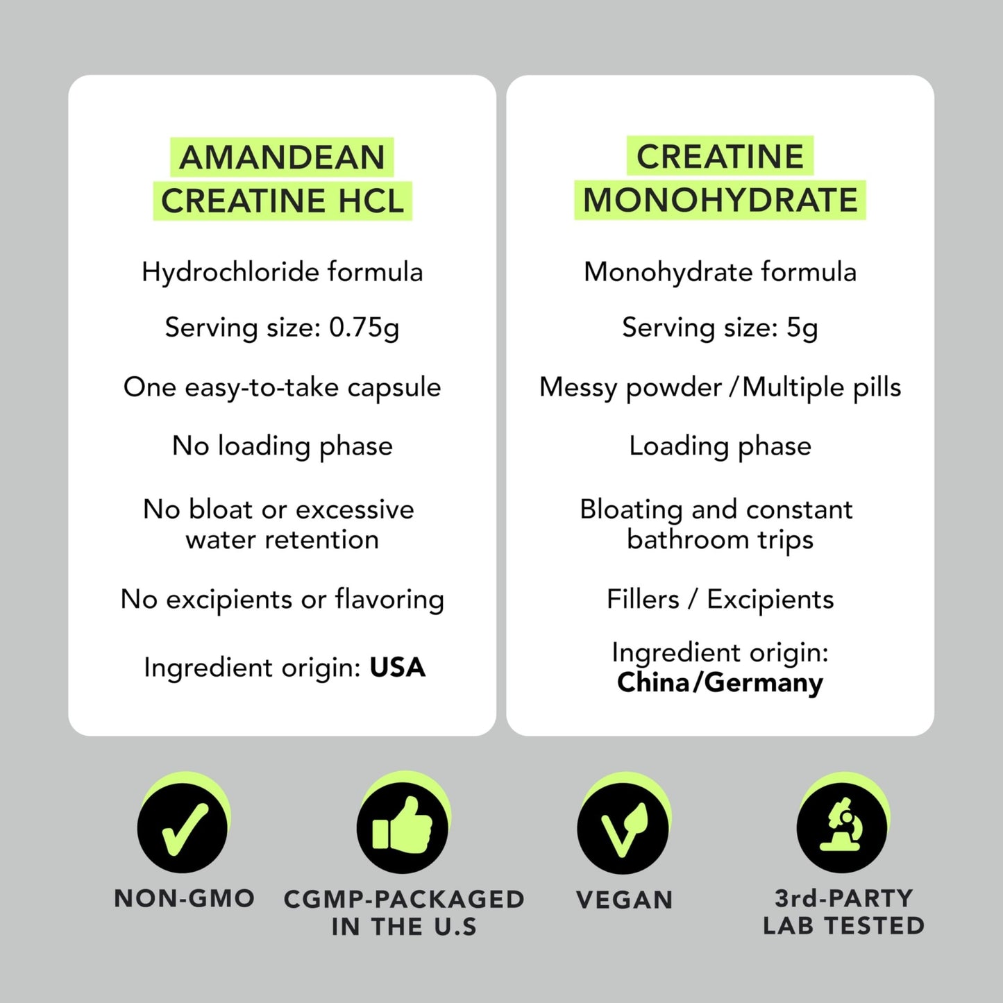 AMANDEAN Creatine HCl Pills. American Made CON-CRET. 120 Capsules. 7X Concentrated. No Bloat. Muscle, Energy, Cognitive, Recovery Support for Men & Women. Gluten Free, Non-GMO. - dailyvitalstore