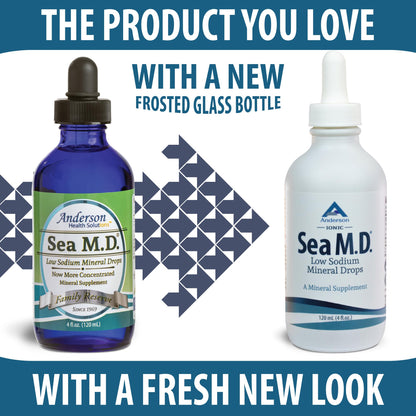Anderson Sea M.D. Concentrated Trace Mineral Drops, 79 Trace Minerals with Magnesium, Sodium and Chloride Electrolytes - Supports Hydration, Energy - dailyvitalstore