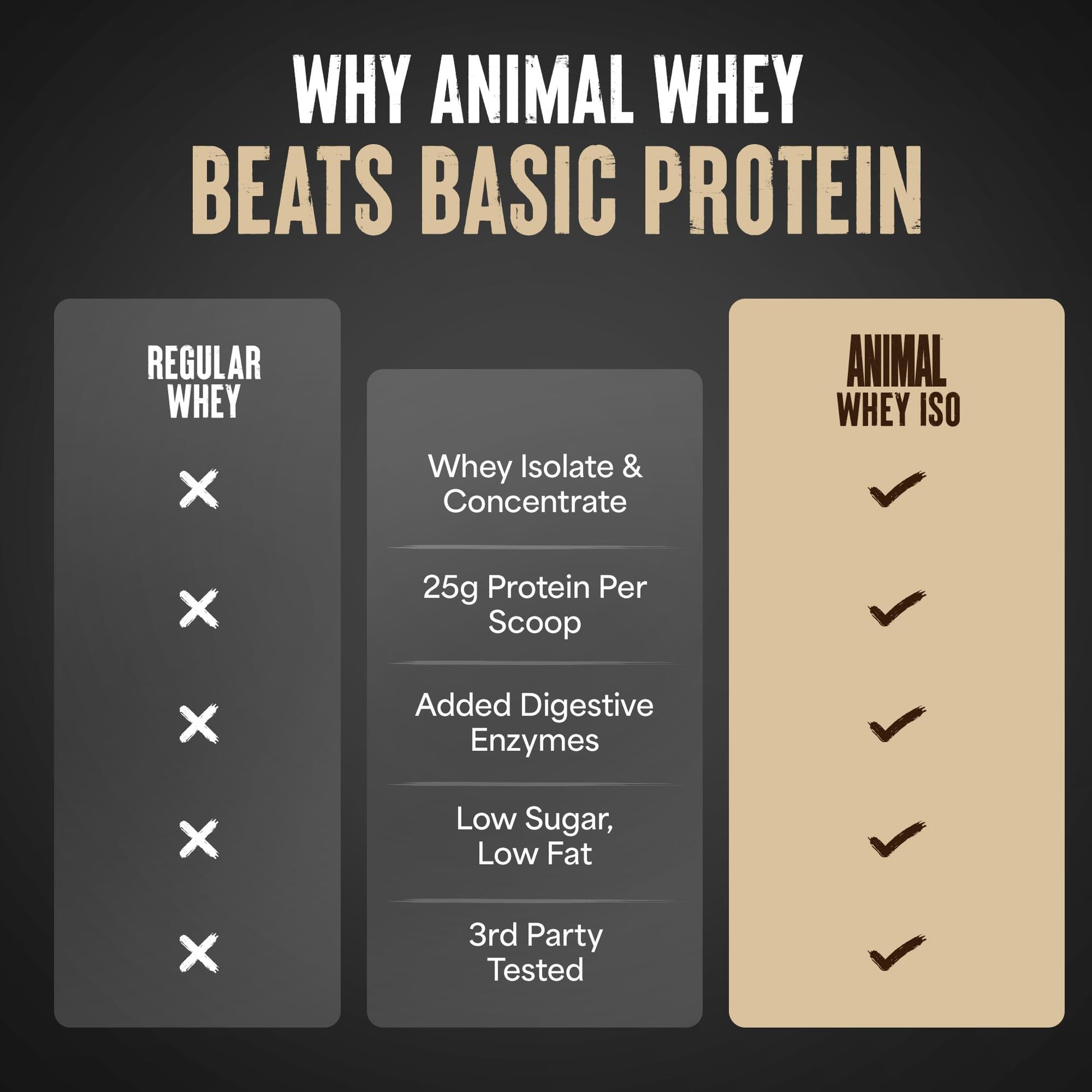 Animal Whey Isolate Protein Powder - Loaded for Pre & Post Workout Muscle Builder and Recovery with Digestive Enzymes for Men & Women - 25g Protein, Great Taste, Low Sugar - Vanilla 2 lbs - dailyvitalstore