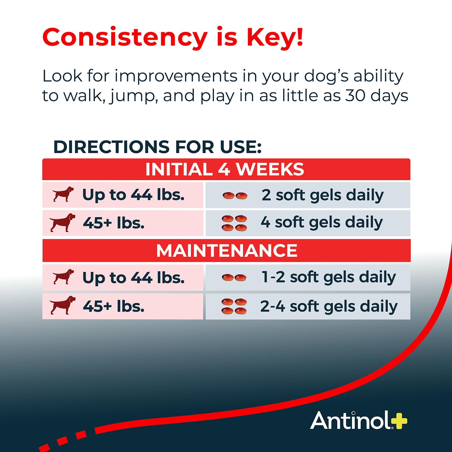 Antinol Plus, Mobility, Hip, and Joint Supplement for Dogs, Green-Lipped Mussels and Krill Oil - Dog Joint Supplement, Better and Faster Than Glucosamine and Chondroitin, 120 Soft Gels - dailyvitalstore