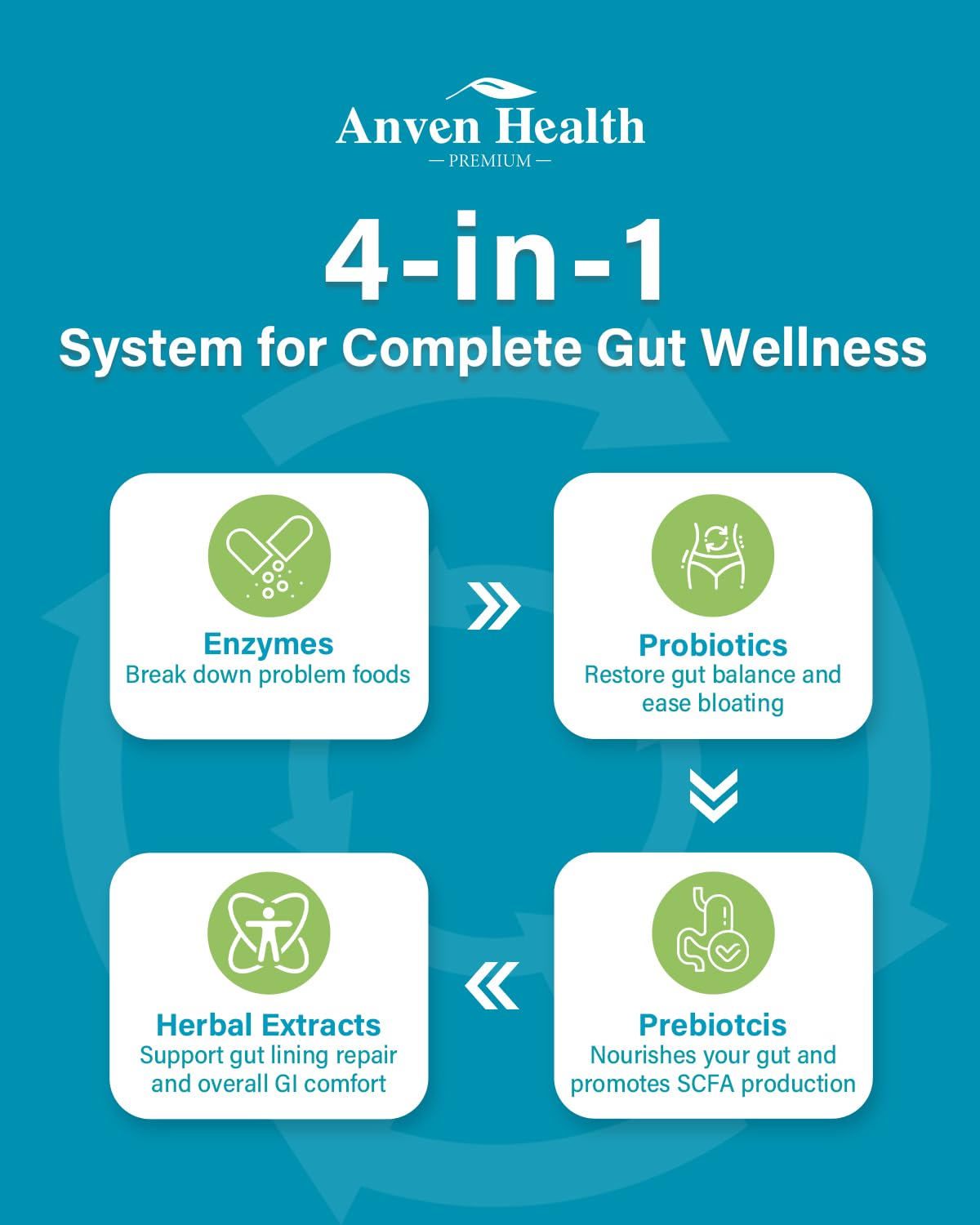 Anven Health 800mg Digestive Enzymes for Men and Women with Probiotics & Prebiotics, 8 Key Enzymes, Protease, Amylase & Lipase | 270 Capsules - A 90-Day Supply - dailyvitalstore