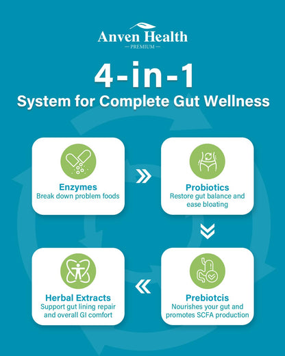 Anven Health 800mg Digestive Enzymes for Men and Women with Probiotics & Prebiotics, 8 Key Enzymes, Protease, Amylase & Lipase | 270 Capsules - A 90-Day Supply - dailyvitalstore
