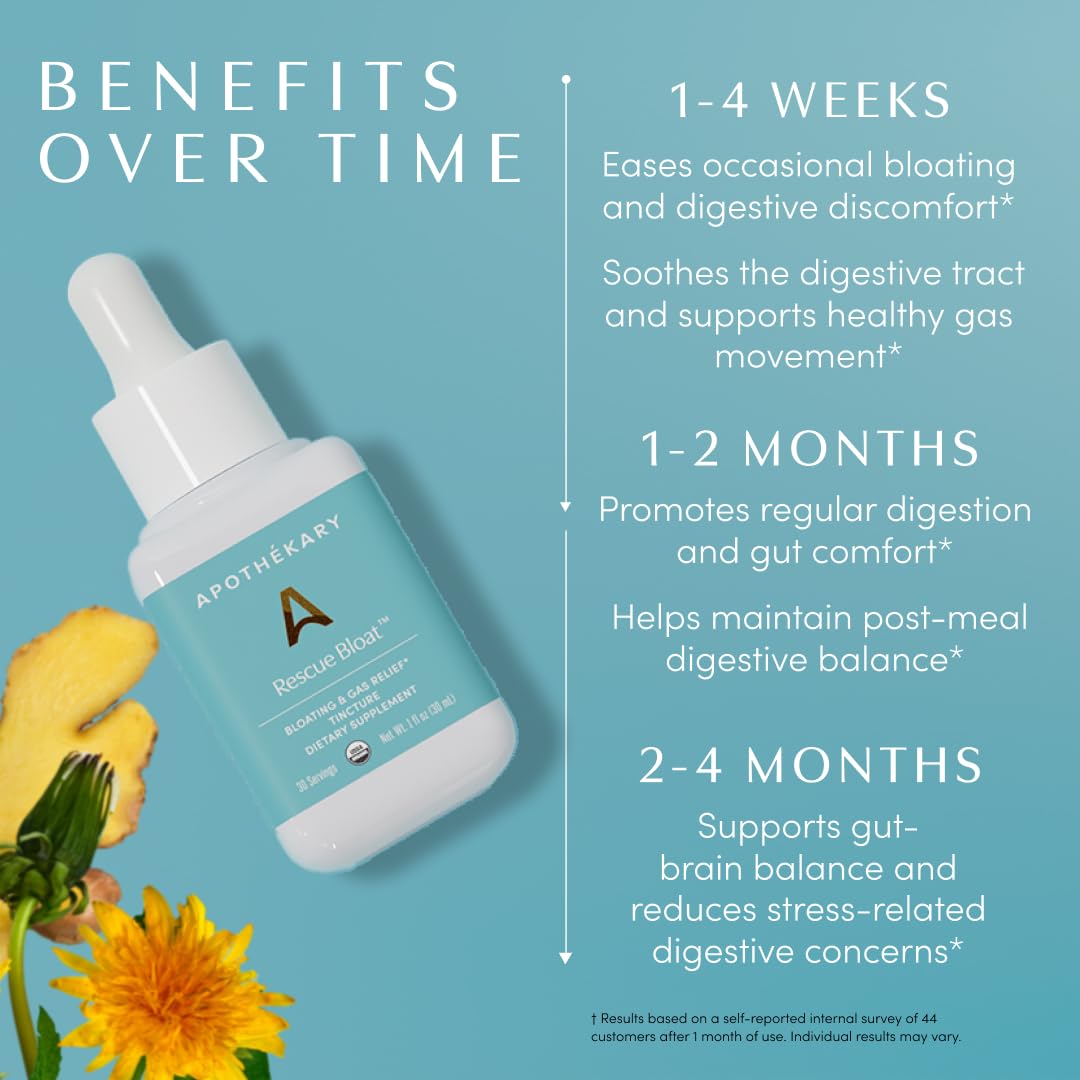 Apothékary Rescue Bloat, Fast-Acting Digestive Drops for Occasional Gas and Bloat Relief, Herbal Liquid Drops with Peppermint, Lemon Balm, Dandelion, Ginger, Turmeric, Made in USA, 1 fl oz 30 Servings - dailyvitalstore