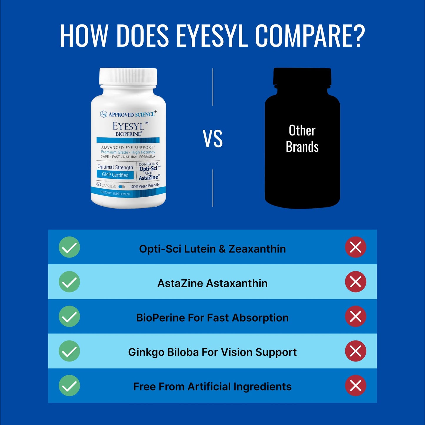 Approved Science EyeSyl - Eye Support Supplement - Chromium Picolinate, Taurine, Lutein, Zeaxanthin, Bilberry, BioPerine - 1 Month Supply - 60 Capsules - Made in The USA - dailyvitalstore