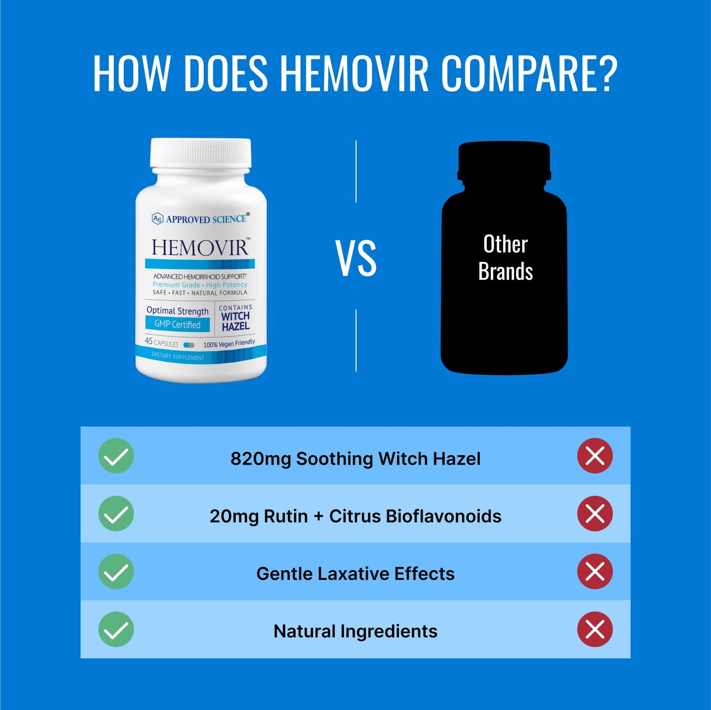 Approved Science Hemovir - Hemorrhoid Support Supplement - Witch Hazel, Horse Chestnut - 45 Capsules - 1 Bottle - Vegan - dailyvitalstore