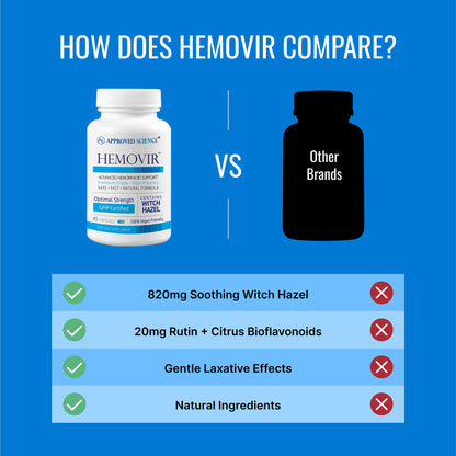 Approved Science Hemovir - Hemorrhoid Support Supplement - Witch Hazel, Horse Chestnut - 45 Capsules - 1 Bottle - Vegan - dailyvitalstore