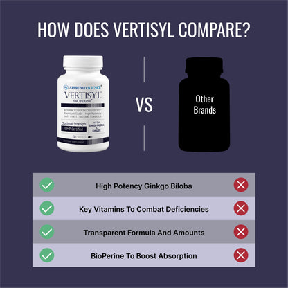 Approved Science VertiSyl - Ginkgo Biloba, Ginger, Vitamin D3, BioPerine - 60 Capsules - 1 Month Supply - dailyvitalstore