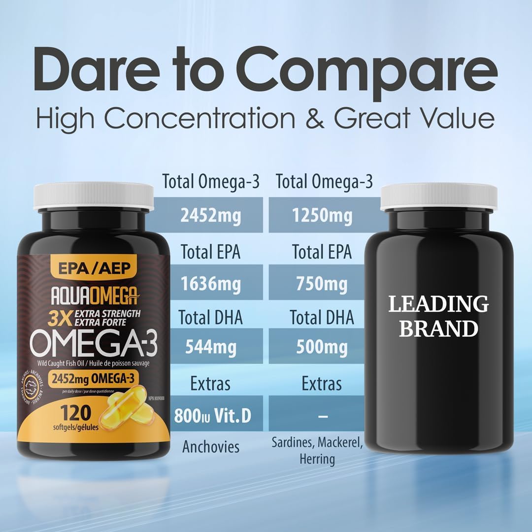 AQUAOMEGA 3X Extra Strength Omega-3 Fish Oil for Heart, Brain & Immune Support, 1636mg EPA, 544mg DHA + Vitamin D3, Full Natural Triglyceride Form, - dailyvitalstore