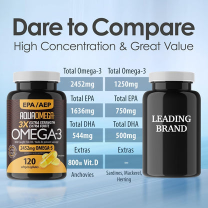 AQUAOMEGA 3X Extra Strength Omega-3 Fish Oil for Heart, Brain & Immune Support, 1636mg EPA, 544mg DHA + Vitamin D3, Full Natural Triglyceride Form, - dailyvitalstore
