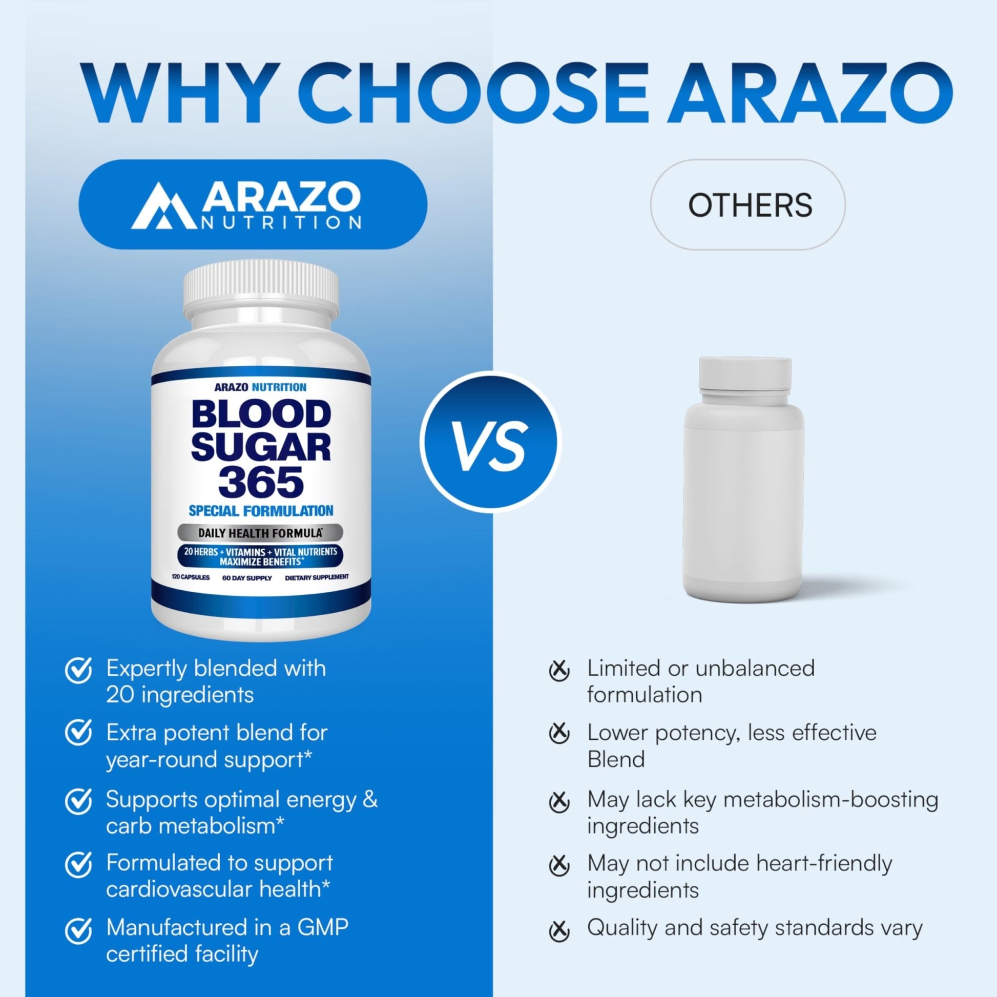 Arazo Nutrition Blood Sugar 365 Supplement – Supports Healthy Energy Levels - 120 Herbal Pills - 60 Day Supply - dailyvitalstore