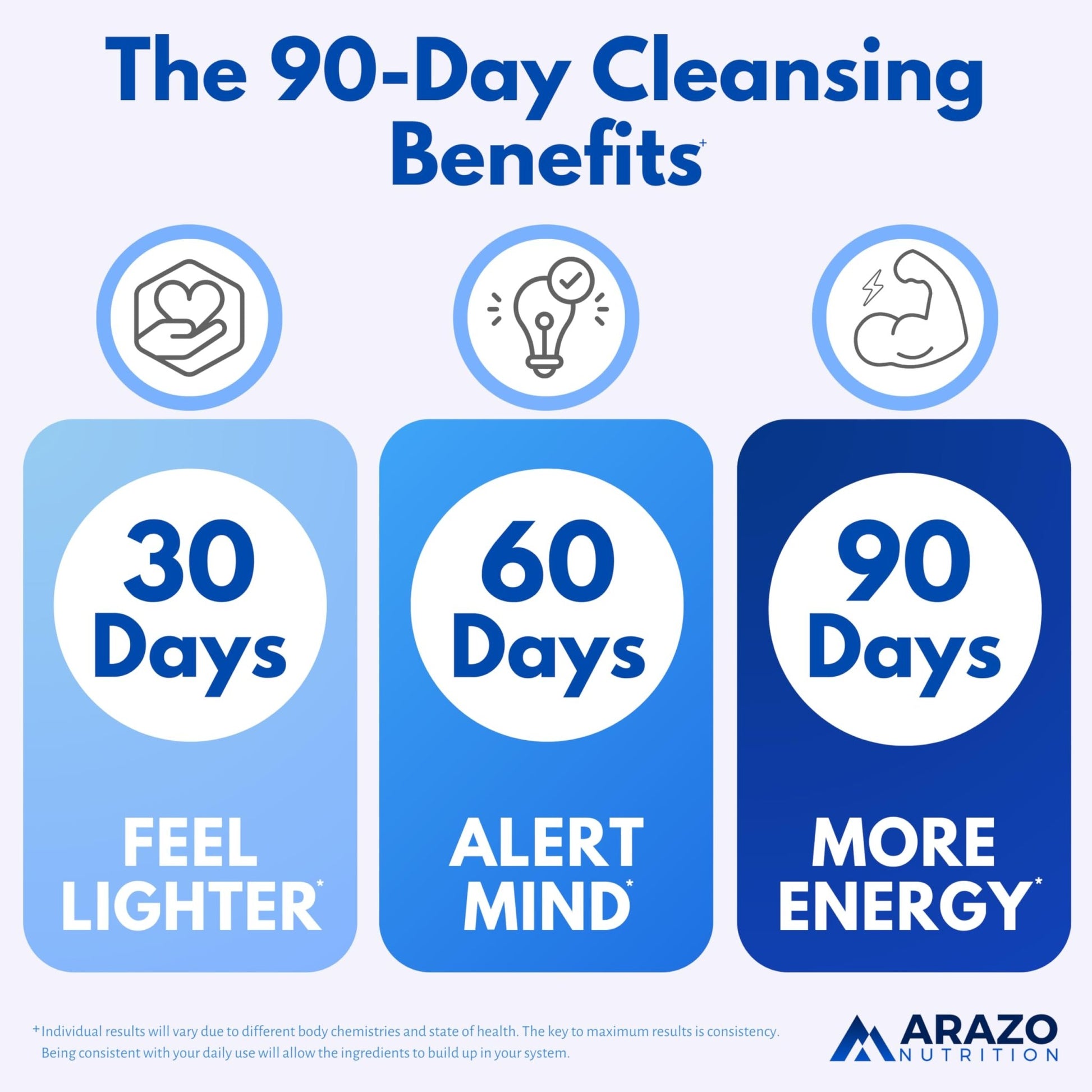 Arazo Nutrition Liver Cleanse Detox & Repair Formula – Milk Thistle Herbal Support Supplement: Silymarin, Beet - dailyvitalstore