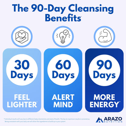Arazo Nutrition Liver Cleanse Detox & Repair Formula – Milk Thistle Herbal Support Supplement: Silymarin, Beet - dailyvitalstore