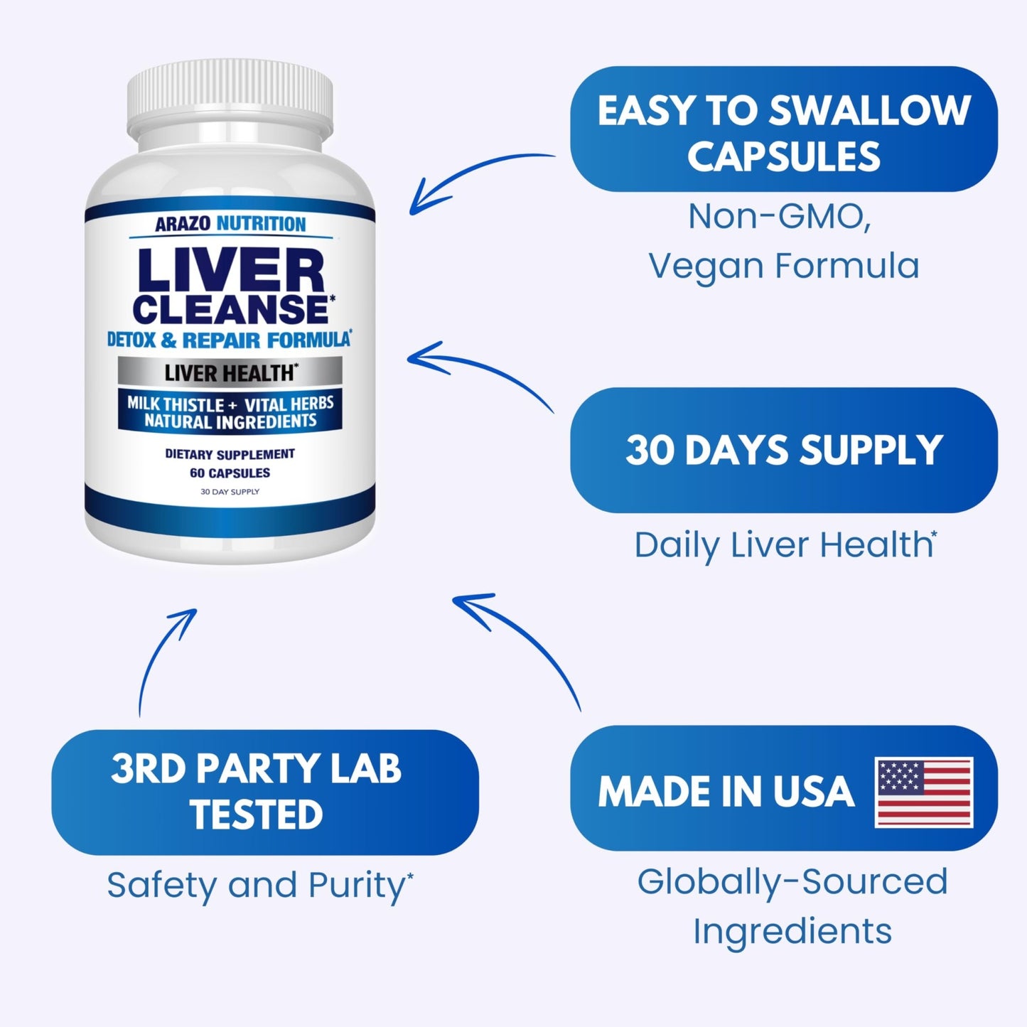 Arazo Nutrition Liver Cleanse Detox & Repair Formula – Milk Thistle Herbal Support Supplement: Silymarin, Beet - dailyvitalstore