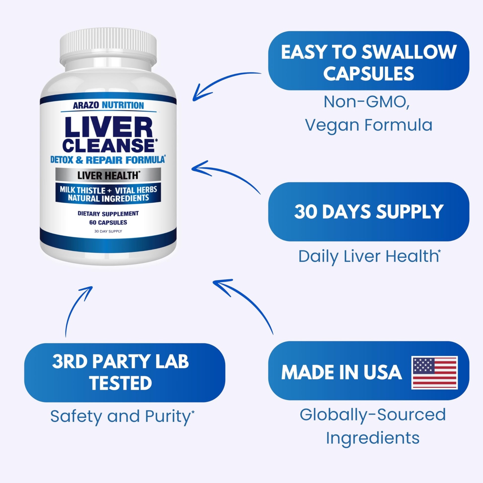 Arazo Nutrition Liver Cleanse Detox & Repair Formula – Milk Thistle Herbal Support Supplement: Silymarin, Beet - dailyvitalstore