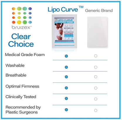 Arnica Montana Bruising & Swelling Cream & LipoCurve Foam Post Surgery Pads Bundle, for Liposuction Post Surgery Recovery & Lymphatic Drainage - dailyvitalstore