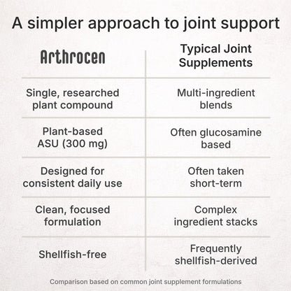 Arthrocen Joint Health Supplement with 300 mg ASU (Avocado Soy Unsaponifiables) – Supports Joint Mobility & Cartilage – Plant-Based Daily Joint Support – Non-GMO, Gluten & Dairy Free – 60-Day Supply - dailyvitalstore