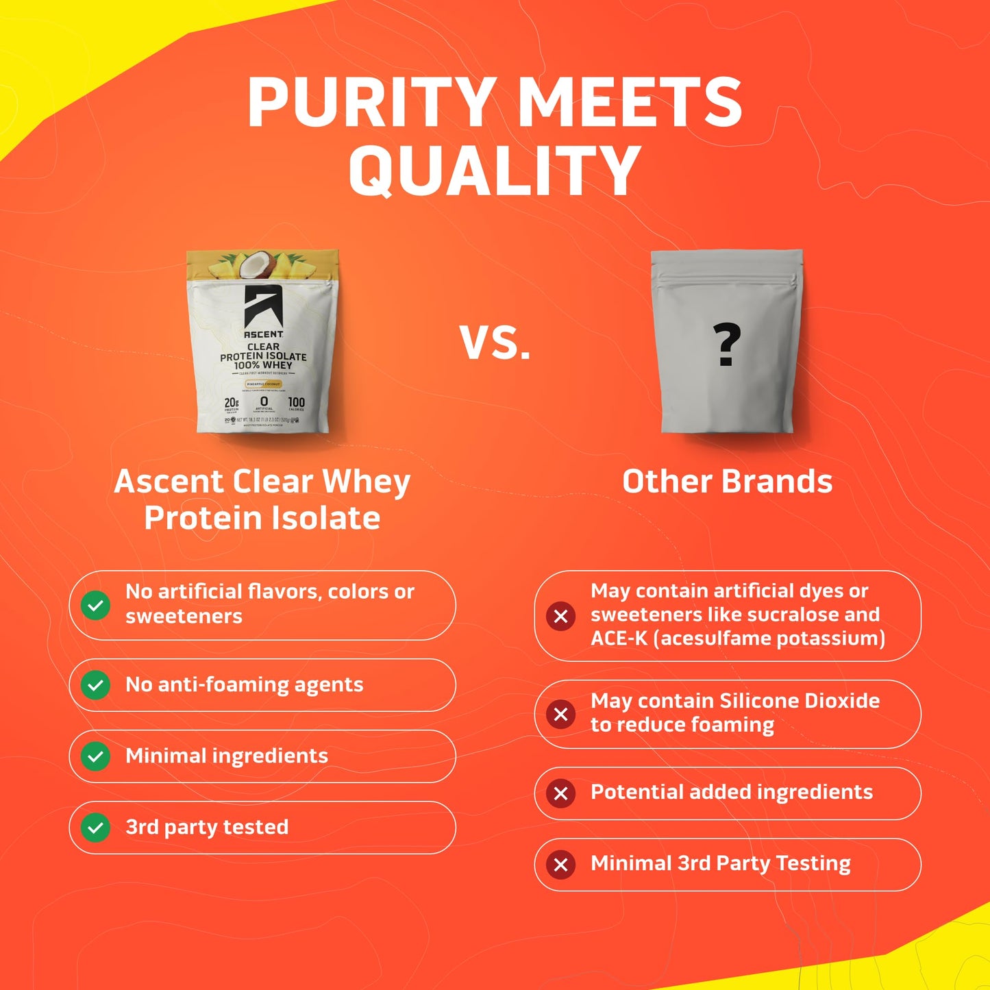 Ascent 100% Clear Whey Protein Powder - Post Workout Whey Protein Isolate, Zero Artificial Flavors & Sweeteners, Gluten Free, 5.5g BCAA, 2.1g Leucine, Essential Amino Acids, Pineapple Coconut, 20 Serv - dailyvitalstore