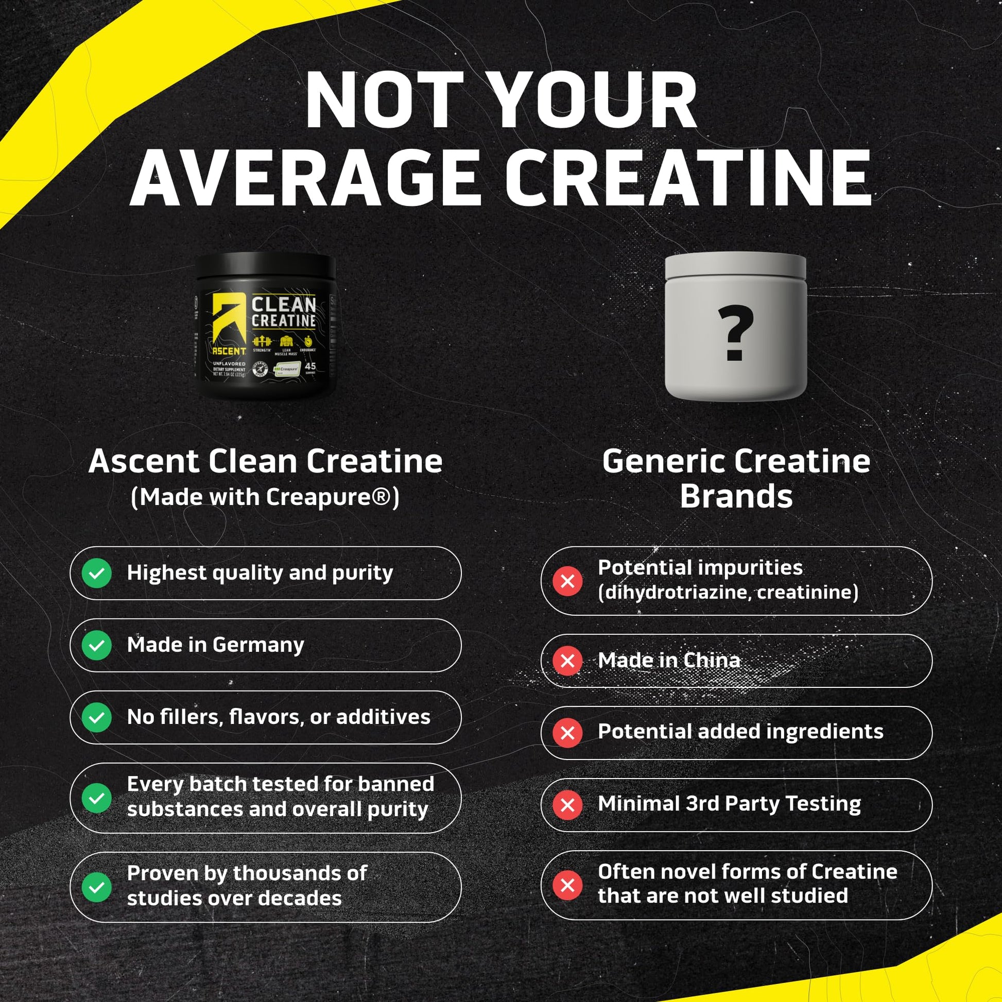 Ascent Clean Creatine Monohydrate Powder - 5G Per Serving, Creapure Supplement - Unflavored, 45 Servings - dailyvitalstore