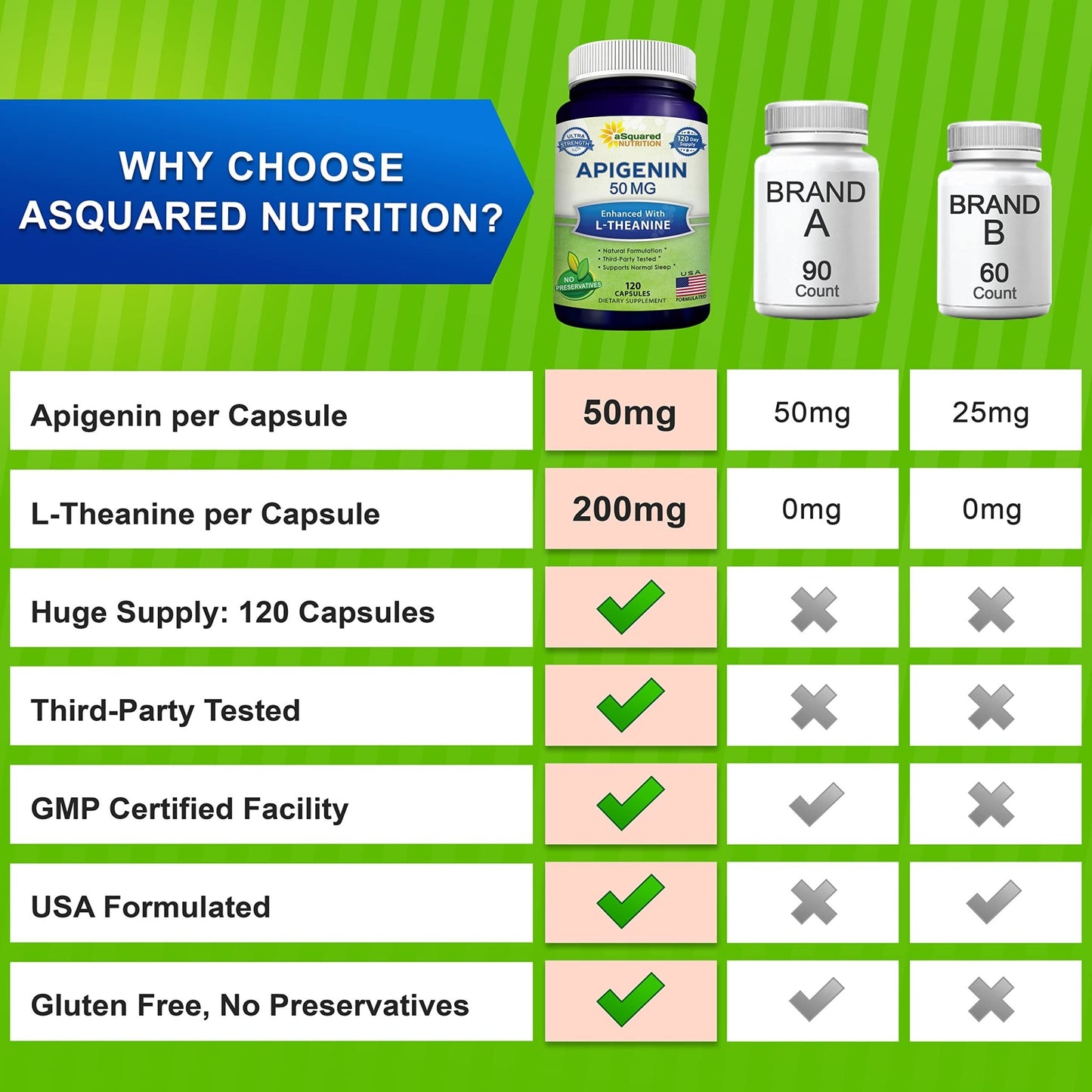 aSquared Nutrition Apigenin 50mg & L-Theanine 200mg - 120 Capsules - Apigenin Supplement Pills for Sleep and Relaxation - dailyvitalstore