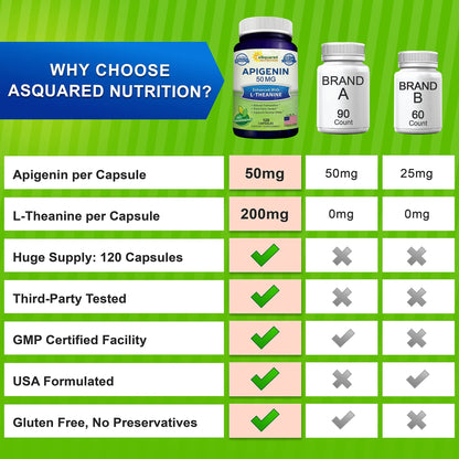 aSquared Nutrition Apigenin 50mg & L-Theanine 200mg - 120 Capsules - Apigenin Supplement Pills for Sleep and Relaxation - dailyvitalstore