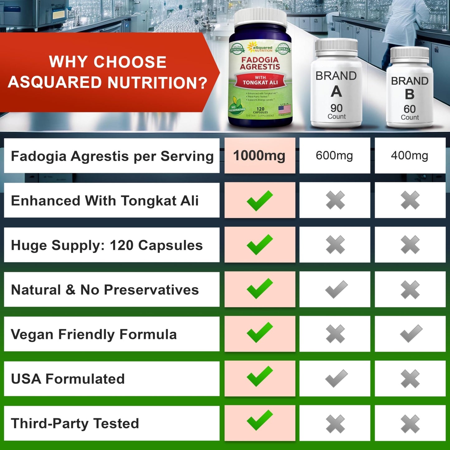 aSquared Nutrition Fadogia Agrestis 1000mg & Ali 400mg - 120 Capsules - Fadogia Agrestis Extract Supplement and Powder Complex Pills - dailyvitalstore
