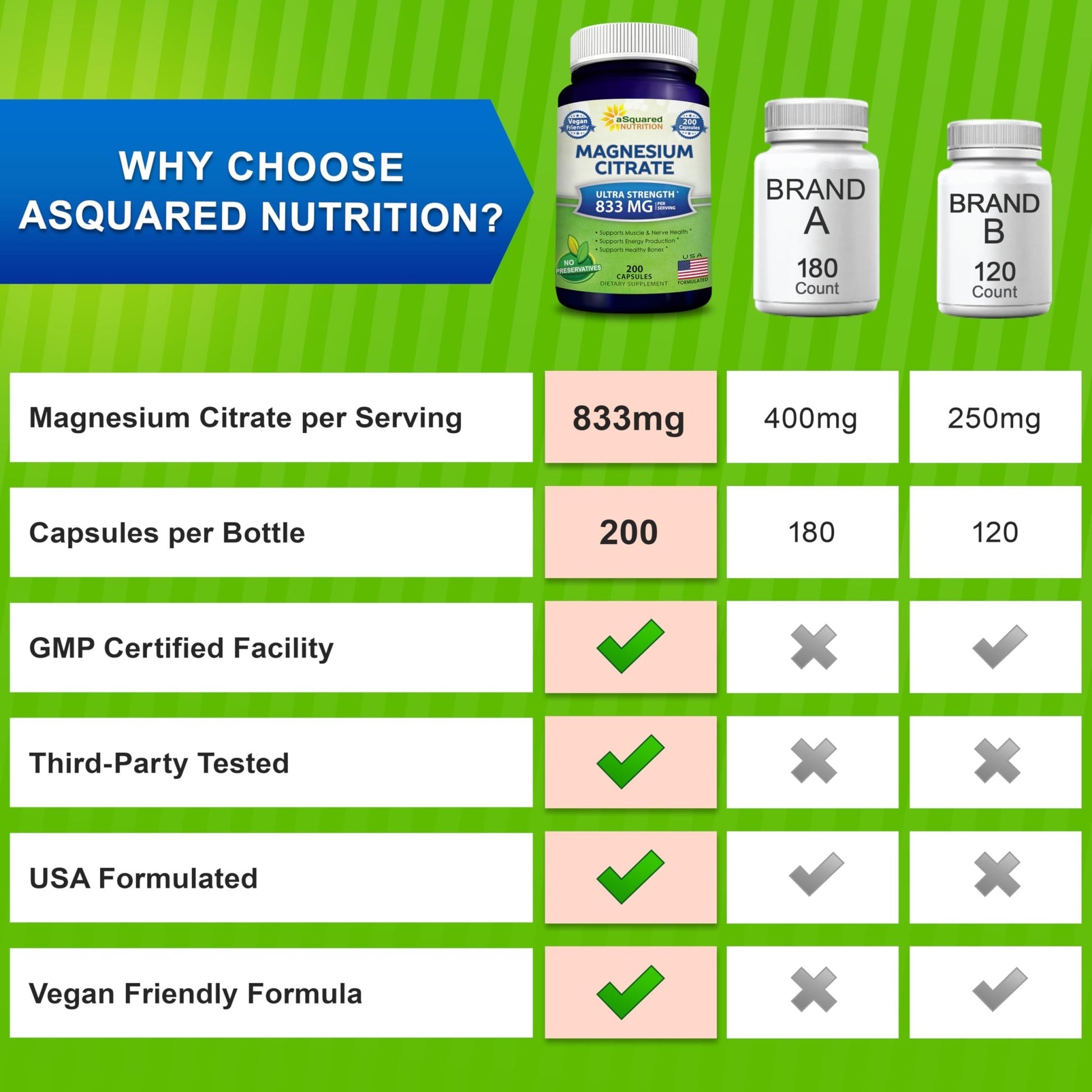 aSquared Nutrition Magnesium Citrate 833mg Supplement - 200 Capsules - Max Strength Vegan Mag Citrate Powder Pills to Support Pure Function of Muscles, - dailyvitalstore