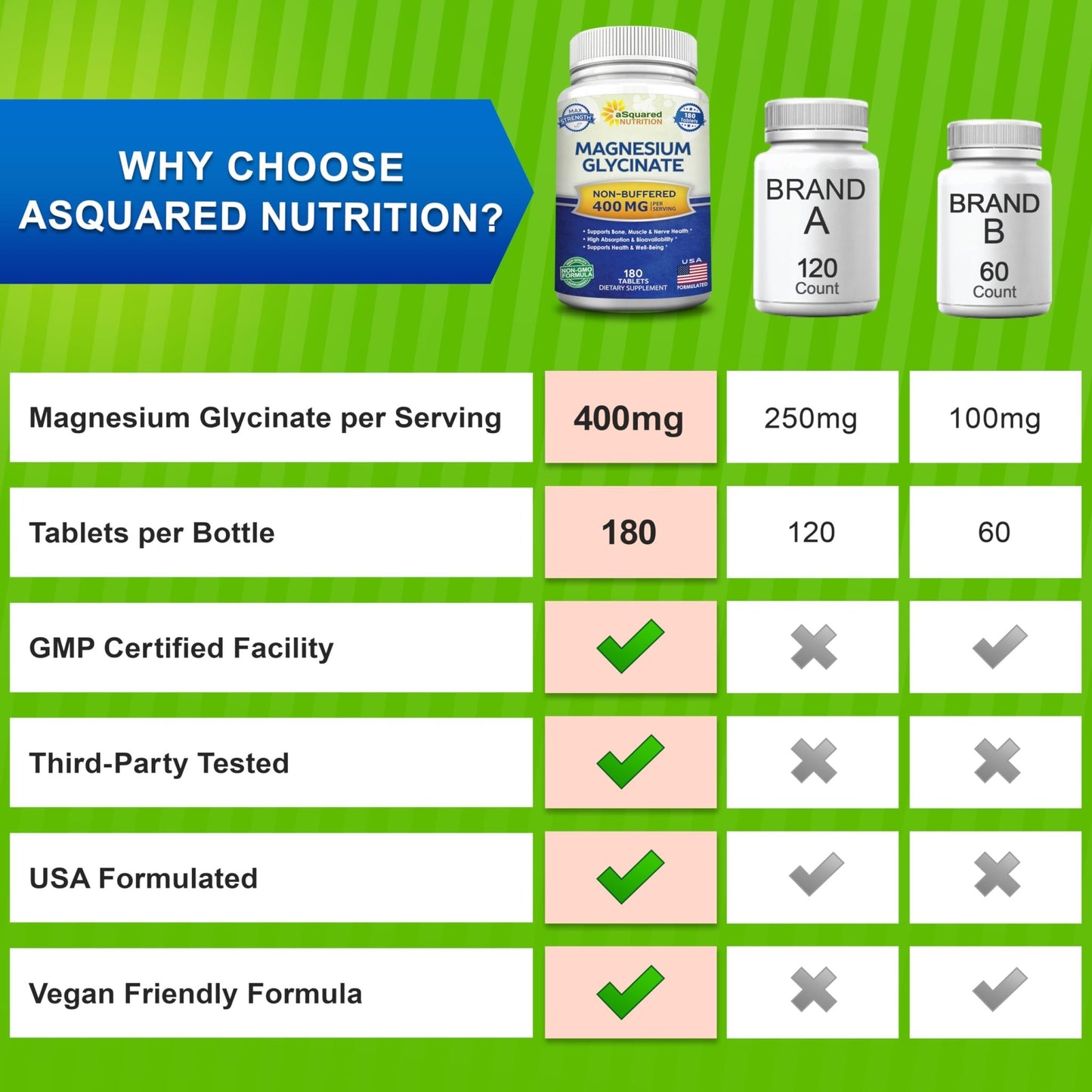 aSquared Nutrition Magnesium Glycinate 400mg - 180 Tablets - Max Strength Magnesium Bisglycinate Supplement -Maximum Bioavailability & Absorption-Non-GMO - dailyvitalstore
