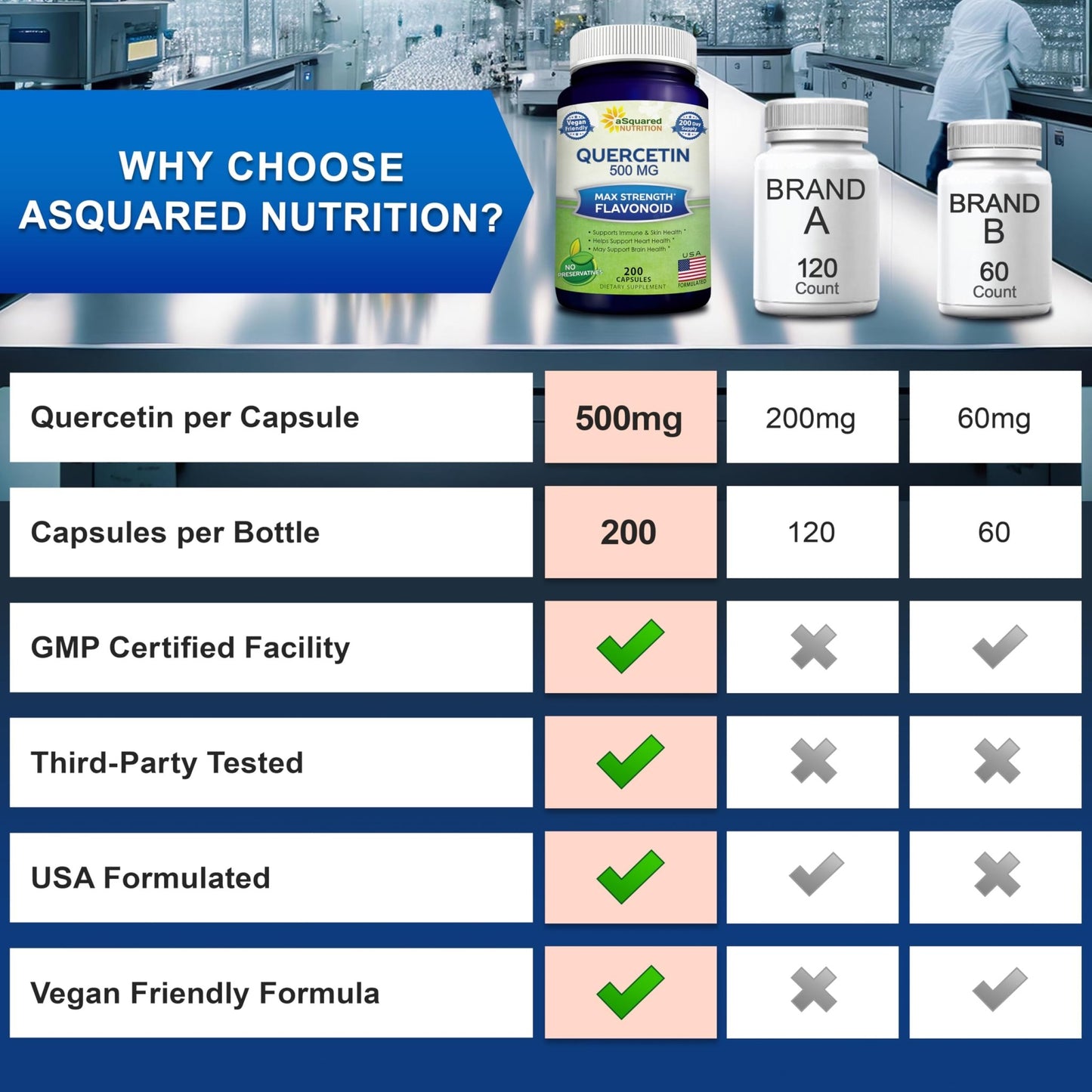 aSquared Nutrition Quercetin 500mg Supplement - 200 Capsules - Quercetin Dihydrate to Support Cardiovascular Health - Max Strength Powder Complex - dailyvitalstore