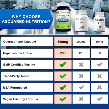aSquared Nutrition Quercetin 500mg Supplement - 200 Capsules - Quercetin Dihydrate to Support Cardiovascular Health - Max Strength Powder Complex - dailyvitalstore