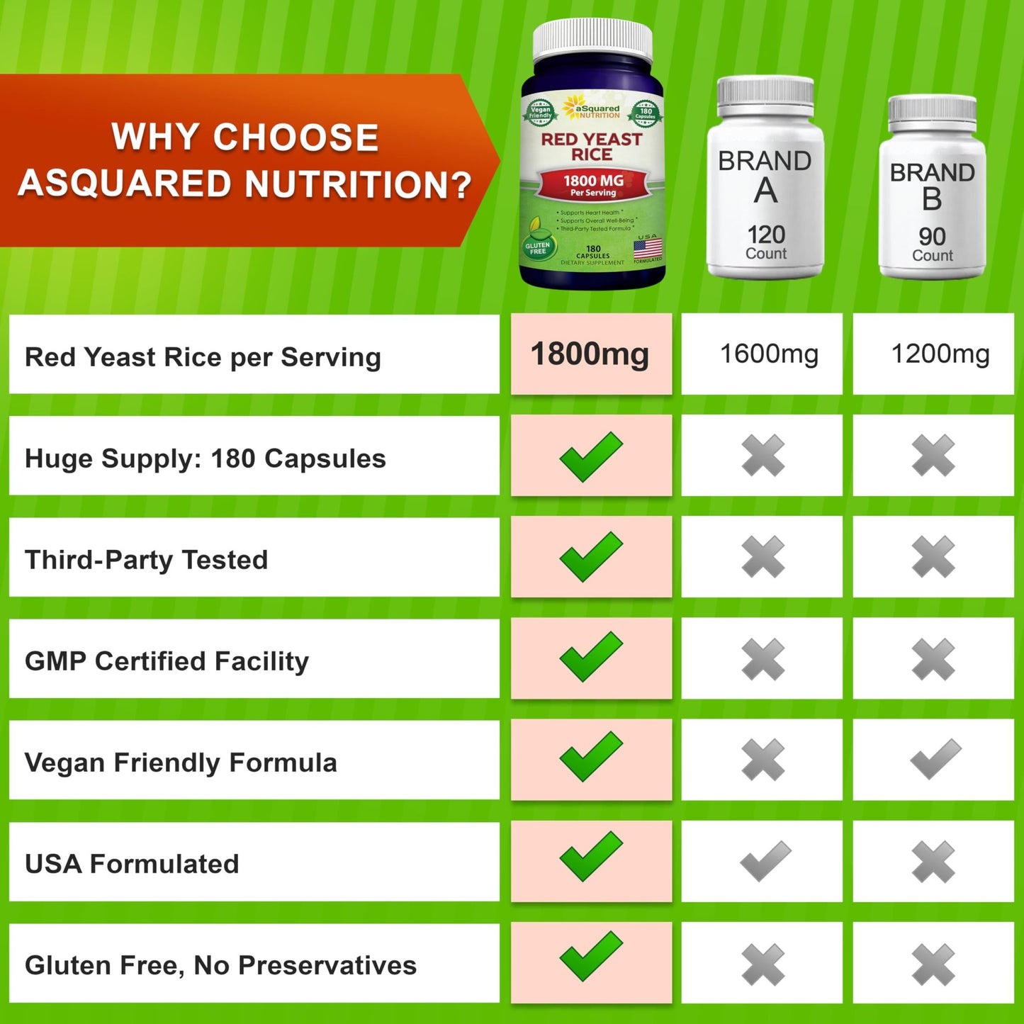 aSquared Nutrition Red Yeast Rice 1800mg - Dietary Supplement Vegan Powder Pills to Support Cardiovascular Health - 180 Veggie Capsules - dailyvitalstore
