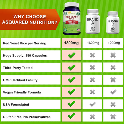 aSquared Nutrition Red Yeast Rice 1800mg - Dietary Supplement Vegan Powder Pills to Support Cardiovascular Health - 180 Veggie Capsules - dailyvitalstore