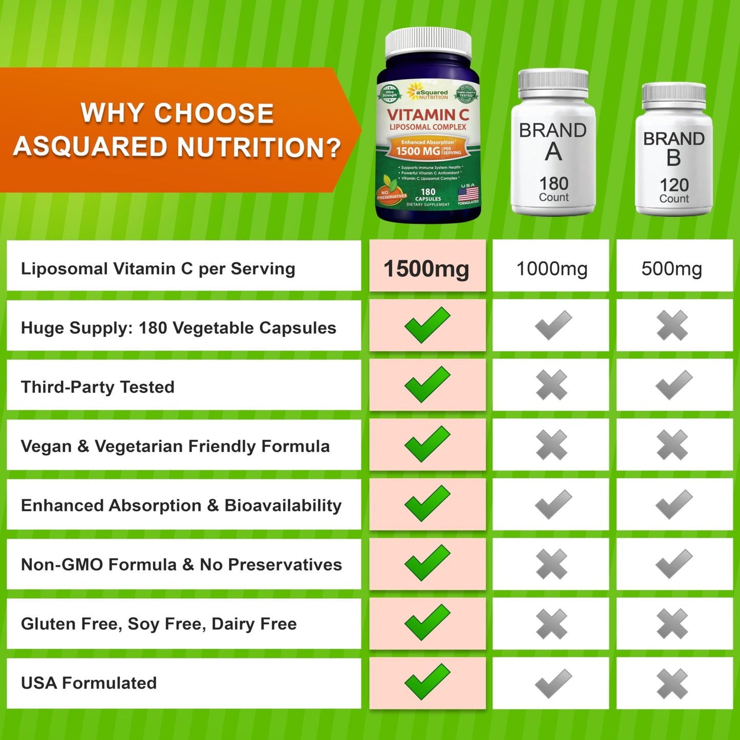 aSquared Nutrition Vitamin C Liposomal Complex - 1500mg Supplement - 180 Capsules - High Absorption VIT C Ascorbic Acid Pills - Supports Immune System - dailyvitalstore