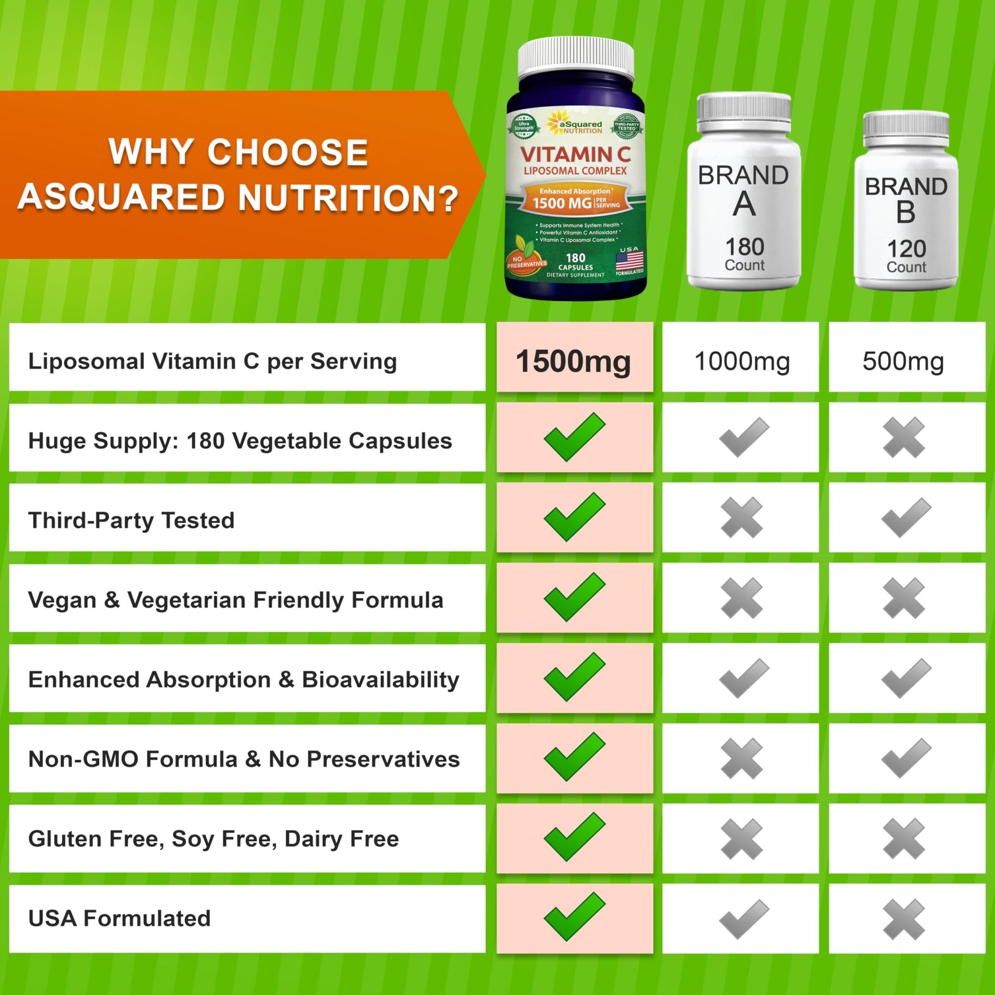aSquared Nutrition Vitamin C Liposomal Complex - 1500mg Supplement - 180 Capsules - High Absorption VIT C Ascorbic Acid Pills - Supports Immune System - dailyvitalstore