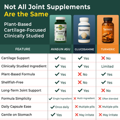 ASU Joint Support Supplement – 300mg Avocado Soy Unsaponifiables for Joint Comfort, Mobility & Cartilage Health, Clinically Studied, Plant-Based, Non-GMO, Gluten-Free, 60 Capsules (6 Month Supply) - dailyvitalstore