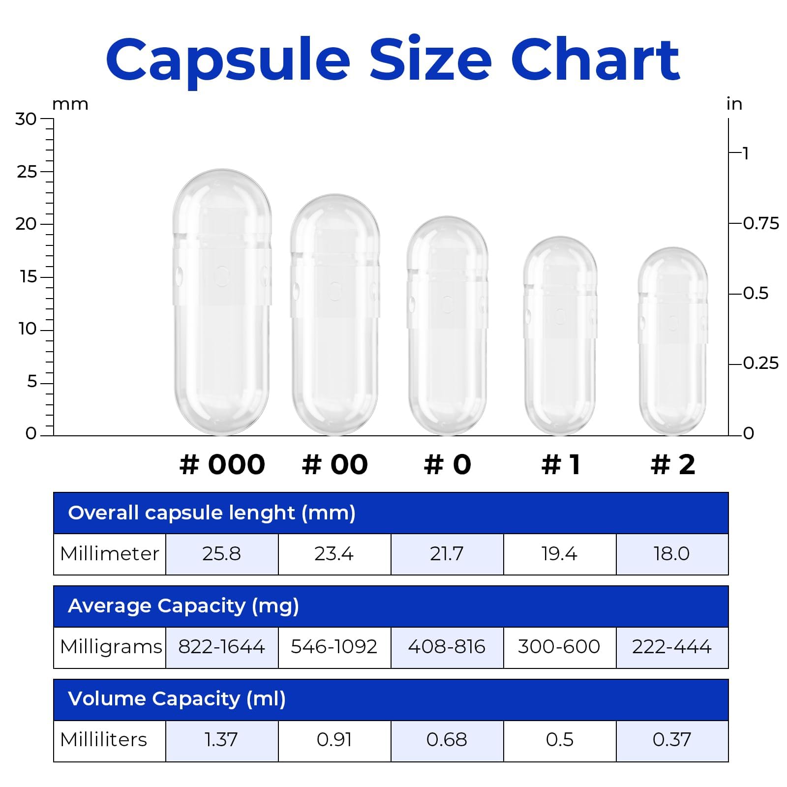 ATLEMISME Empty Vegan Capsules Size 0, 500-Count DIY Vegetable Capsules for Filling | Includes 2 Micro Lab Spoons - dailyvitalstore