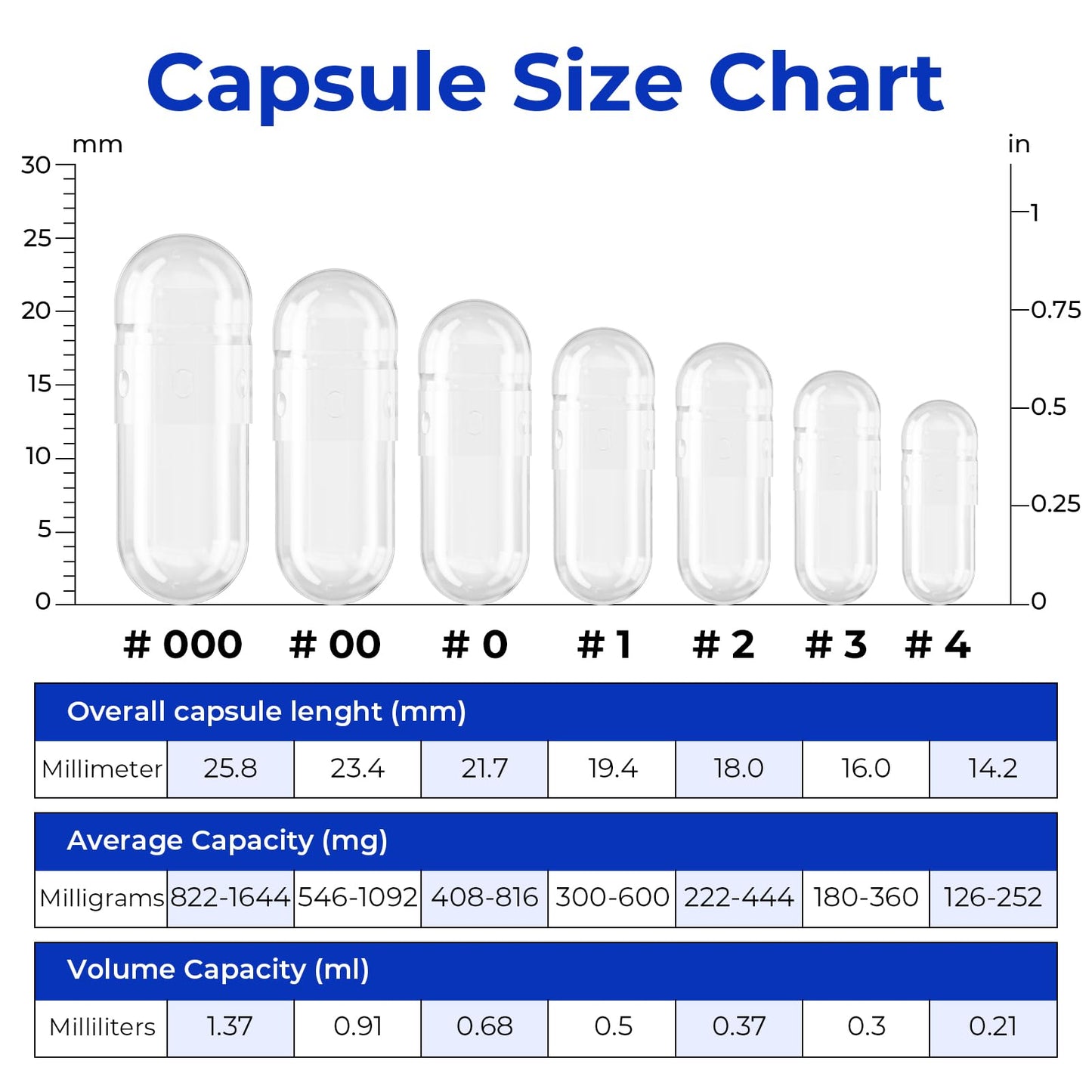ATLEMISME Empty Vegan Capsules Size 3 - Vegan Capsules DIY Vegetable Capsule Filling - Veggie Caps with 2 Micro Lab Spoons for Capsule Filling - dailyvitalstore