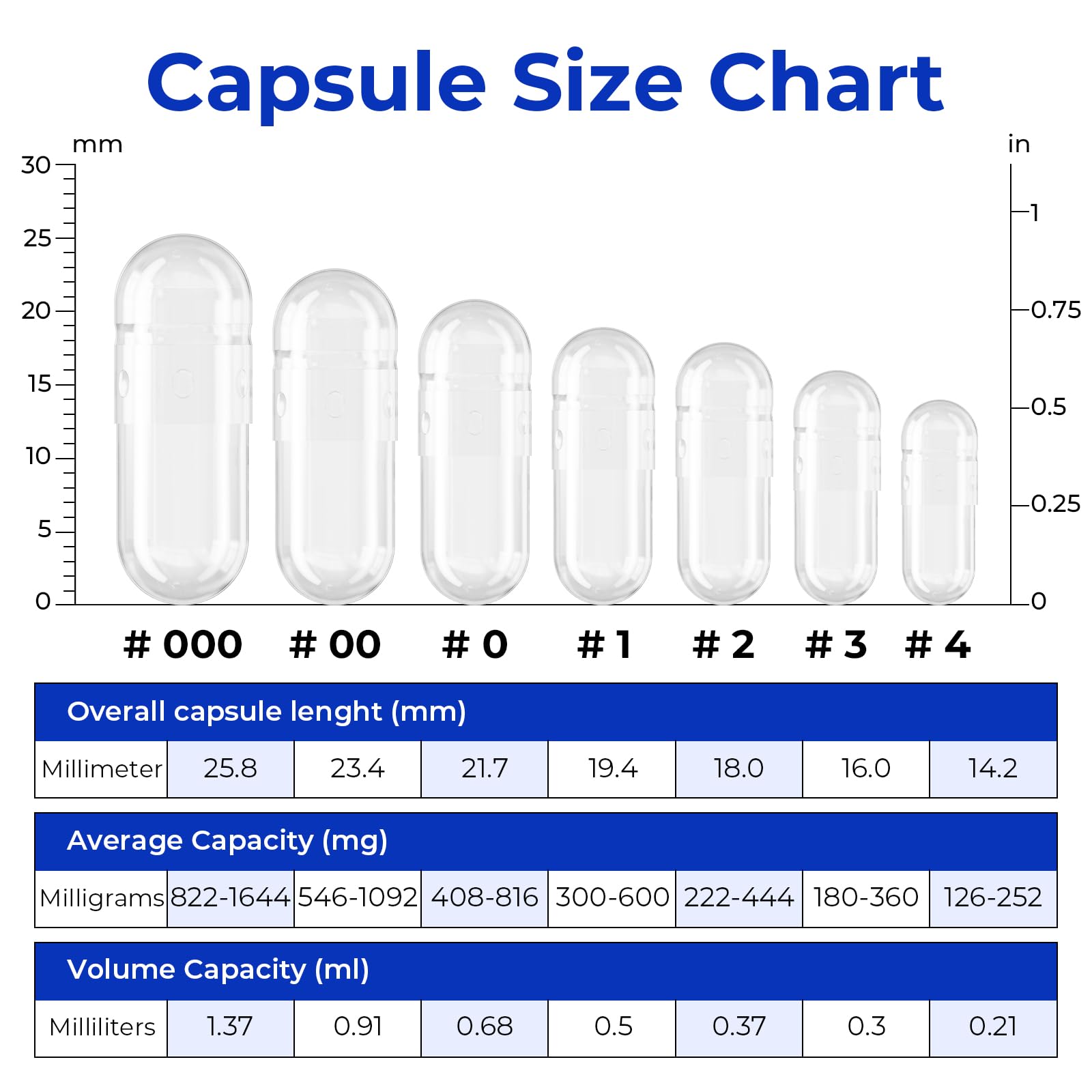 ATLEMISME Empty Vegan Capsules Size 4 - Vegan Capsules DIY Vegetable Capsule Filling - Veggie Caps with 2 Micro Lab Spoons for Capsule Filling - dailyvitalstore