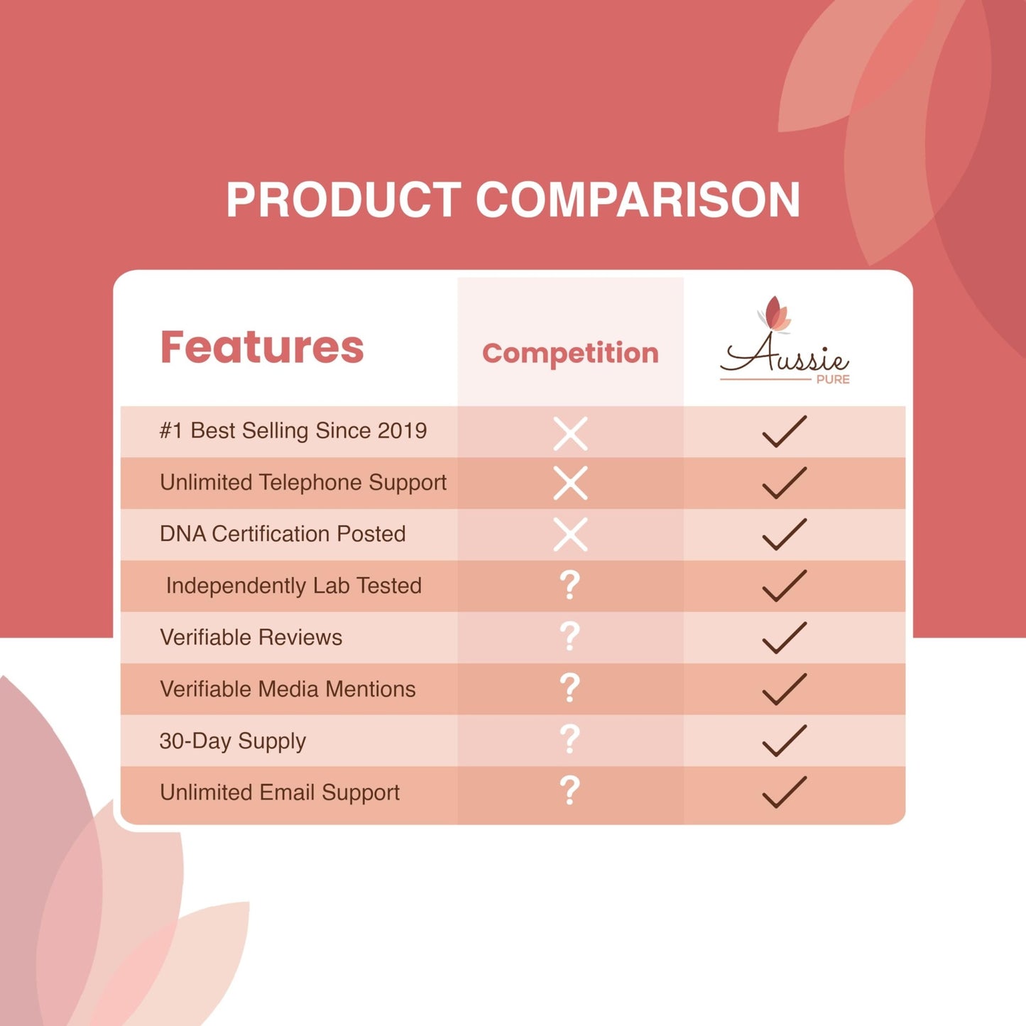 Aussie Pure Blushwood Berry Powder EBC-46 - Maximum Strength Immune and Cell Support - Contains The Fruit and Seed - 180g/6.4oz Per Container - dailyvitalstore