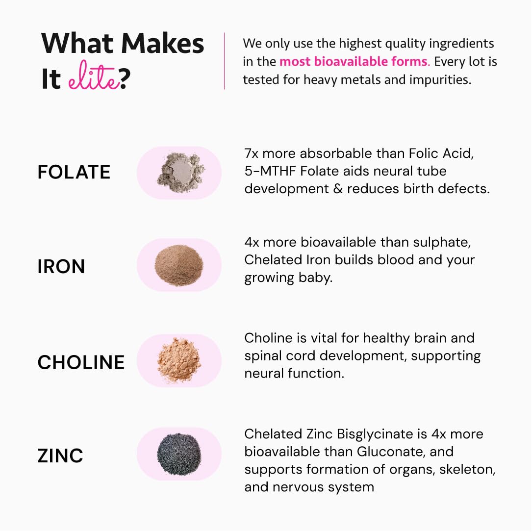 Ayurvedic Elite Prenatal Vitamins with Folate, Choline, Iron, Iodine & more | Made in USA | Optimal Bioavailability | Supports Baby's Growth and Brain Development | 30 Day Supply - OSH Wellness - dailyvitalstore