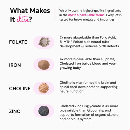 Ayurvedic Elite Prenatal Vitamins with Folate, Choline, Iron, Iodine & more | Made in USA | Optimal Bioavailability | Supports Baby's Growth and Brain Development | 30 Day Supply - OSH Wellness - dailyvitalstore