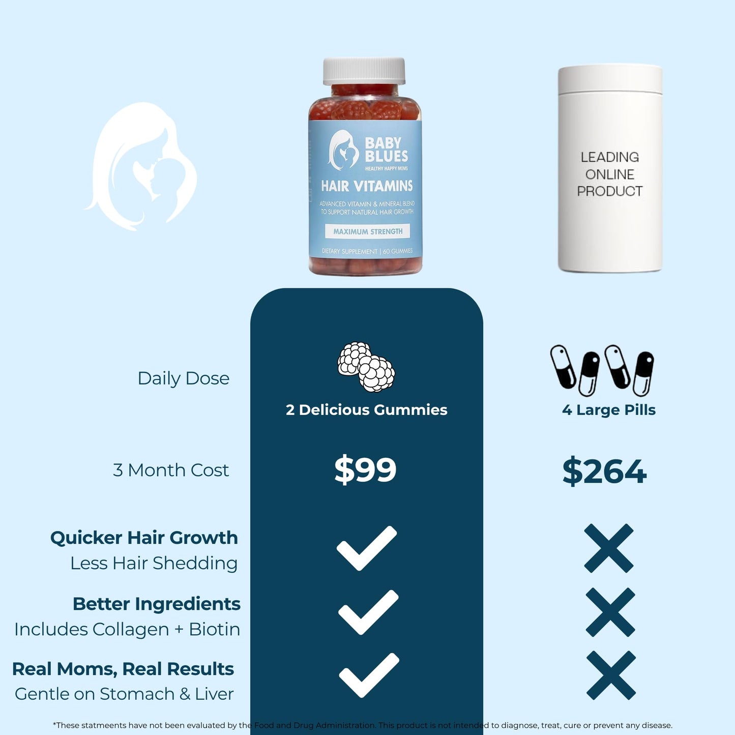 Baby Blues Postpartum Hair Loss Vitamins - Passion Fruit Gummies with Biotin, Collagen, & Folate - dailyvitalstore