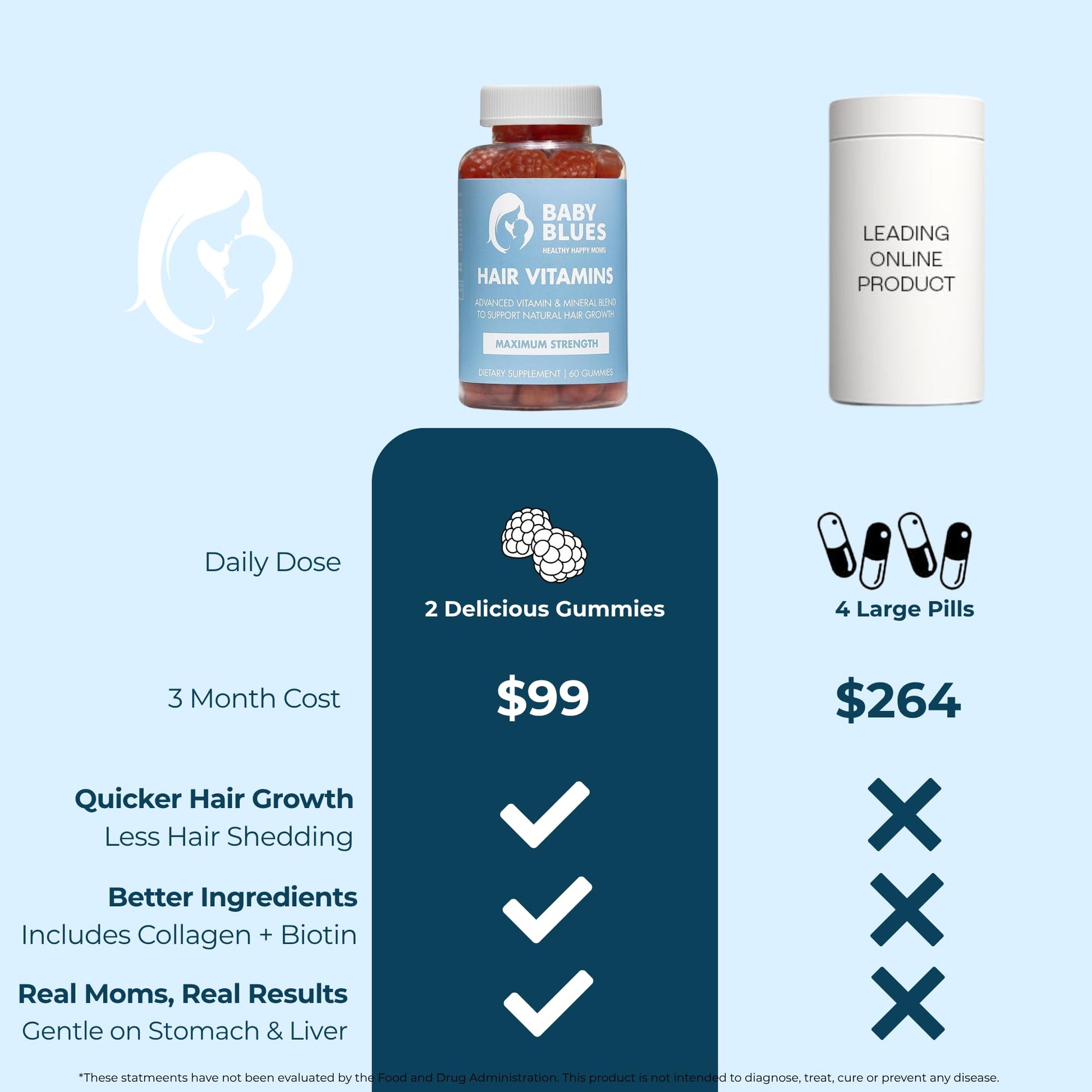 Baby Blues Postpartum Hair Loss Vitamins - Passion Fruit Gummies with Biotin, Collagen, & Folate - dailyvitalstore